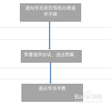 驾校倒闭了学员怎么办