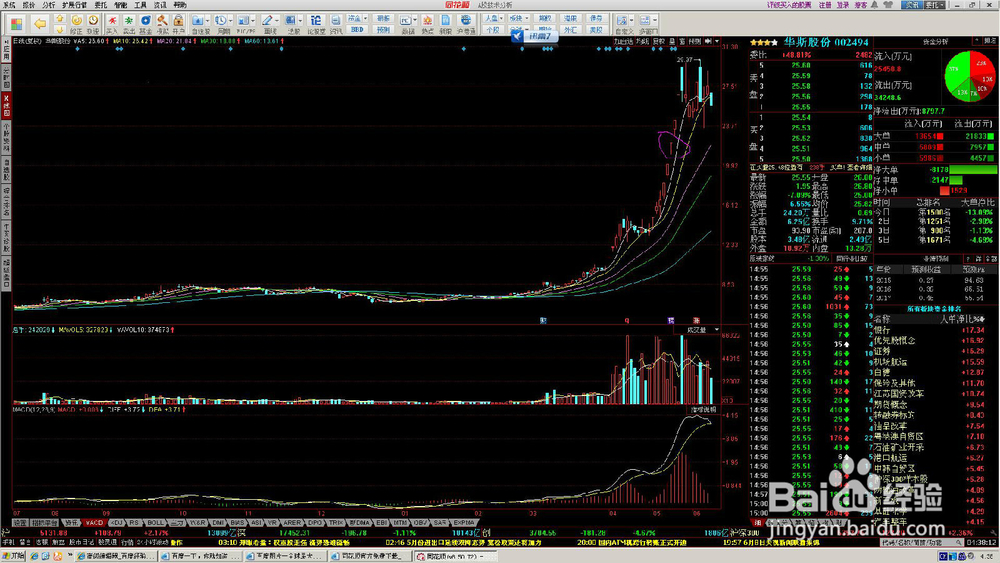 饿食理论及应用
