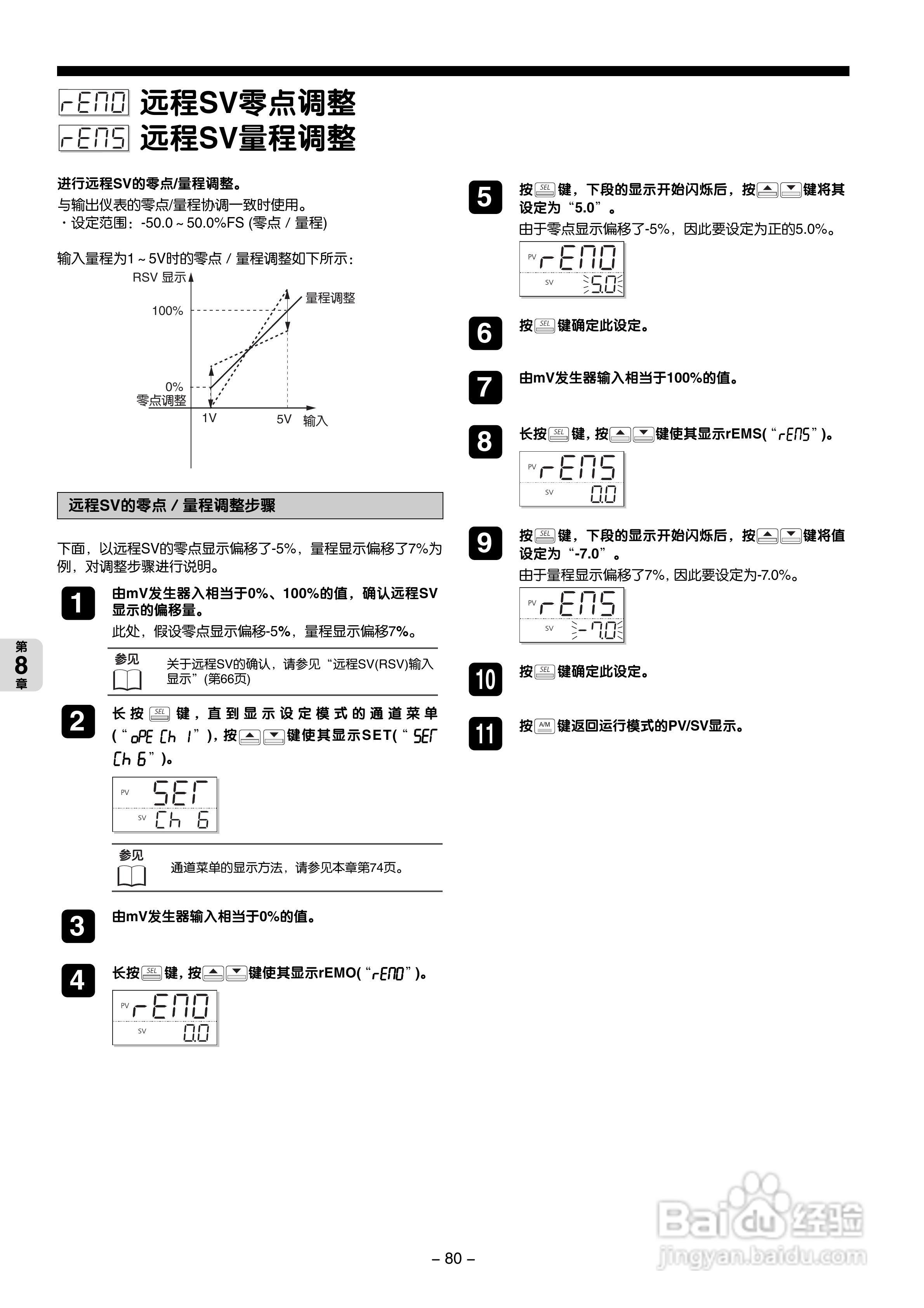 富士PXG 数字式温度调节器操作手册:[9]