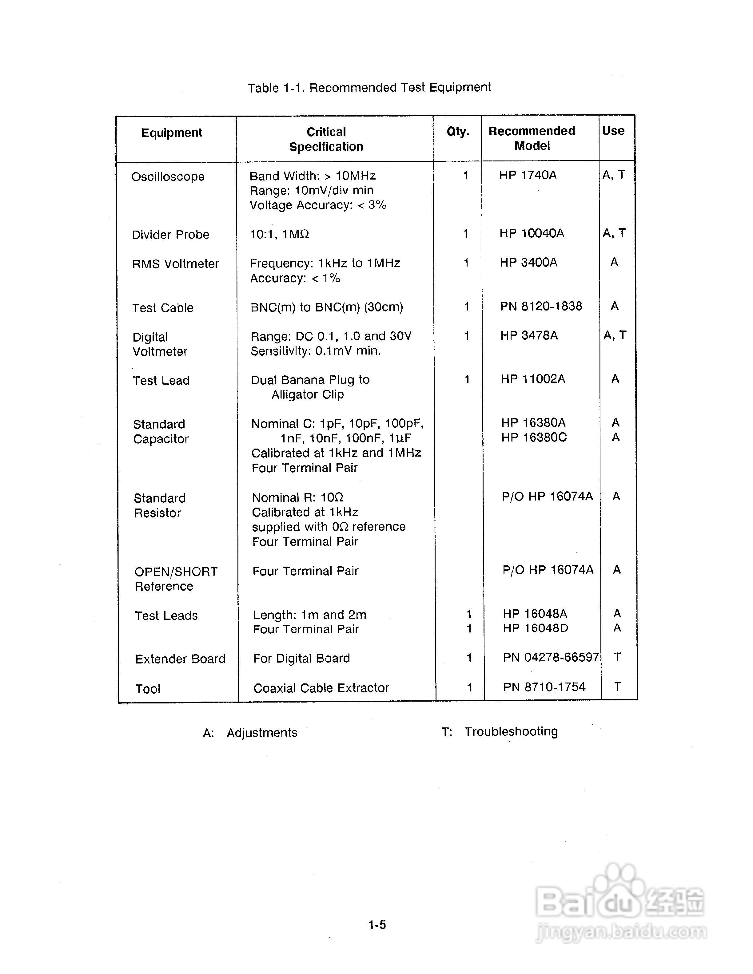 HP 4278A测试电桥使用说明书:[2]