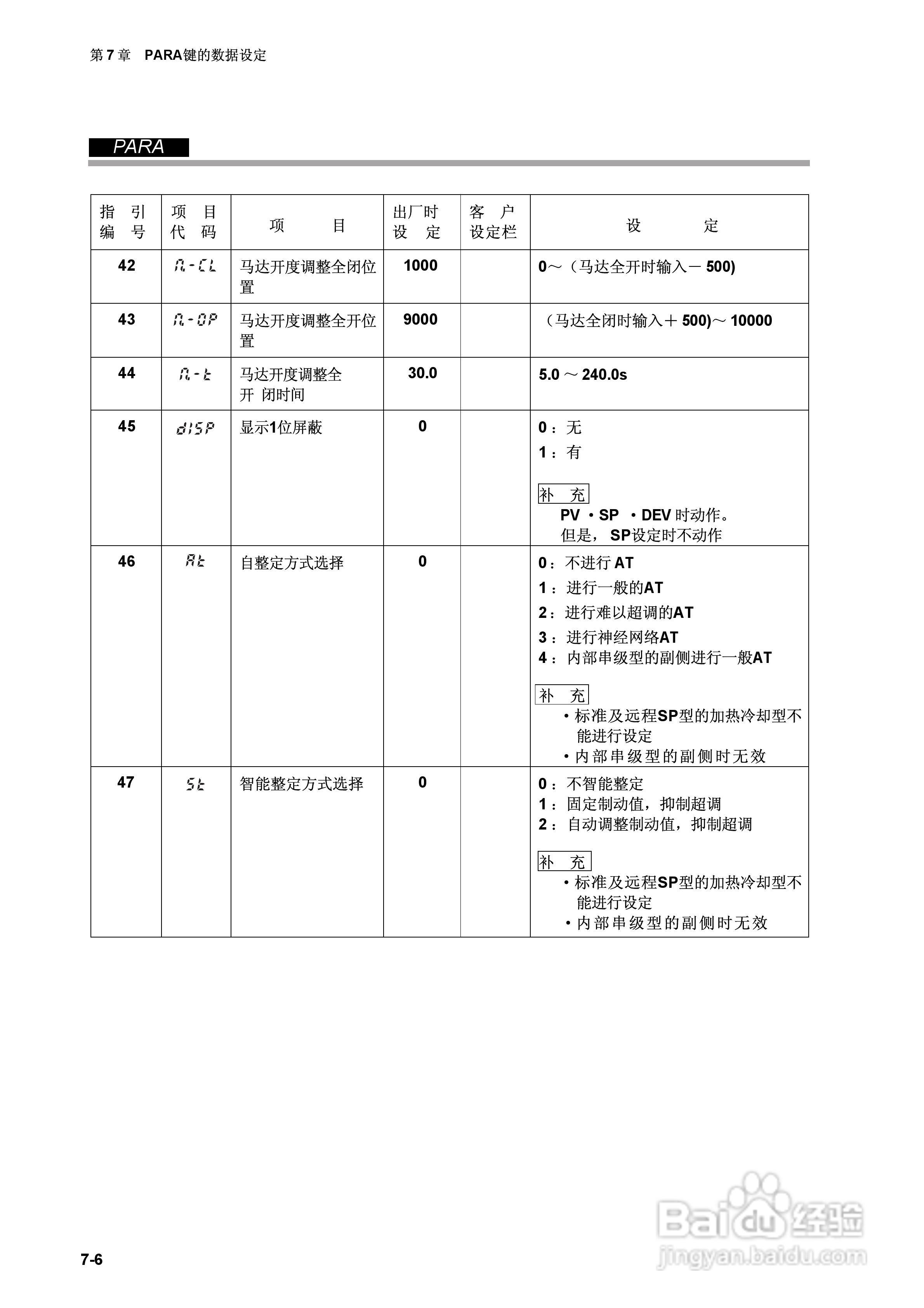 日本山武指示调节器SDC40A使用说明书:[7]