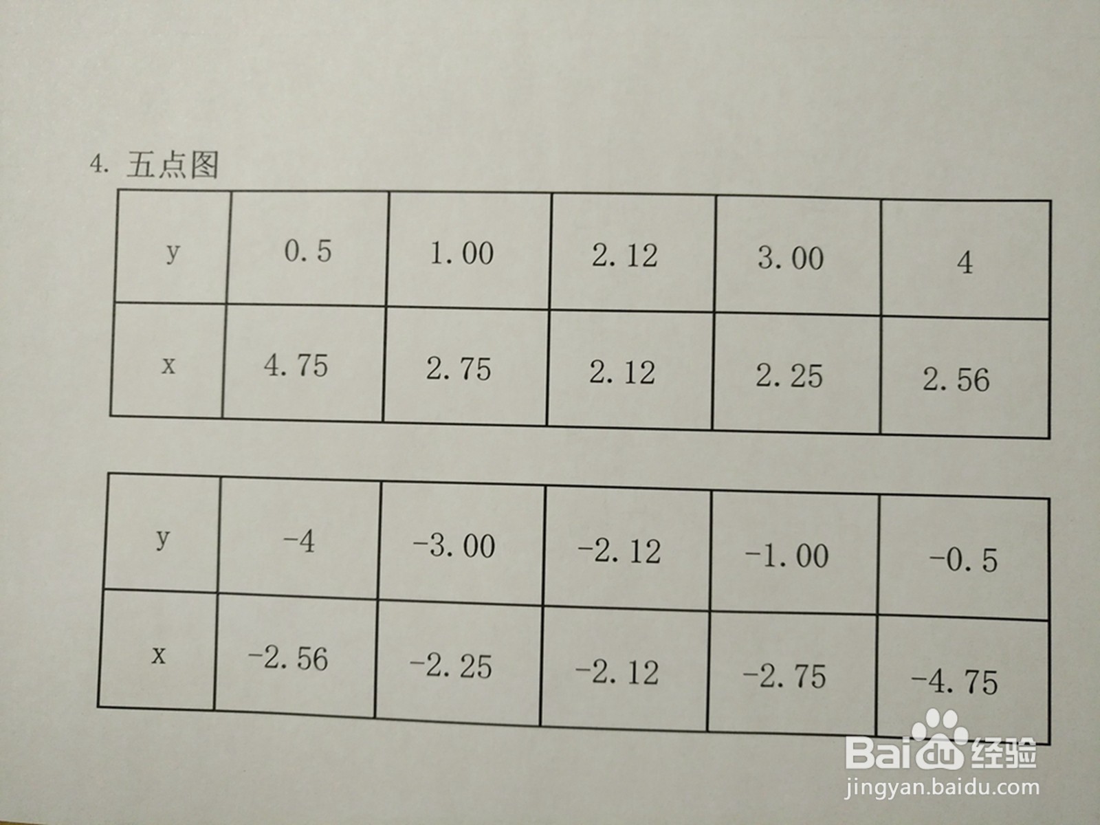 导数画曲线方程2y^2-4xy+9=0的图像示意图