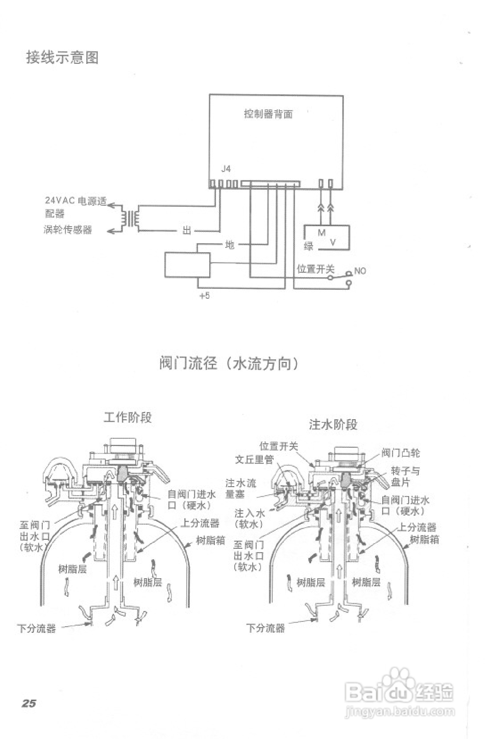 史密斯RSE-26AR1热水器使用说明书:[3]