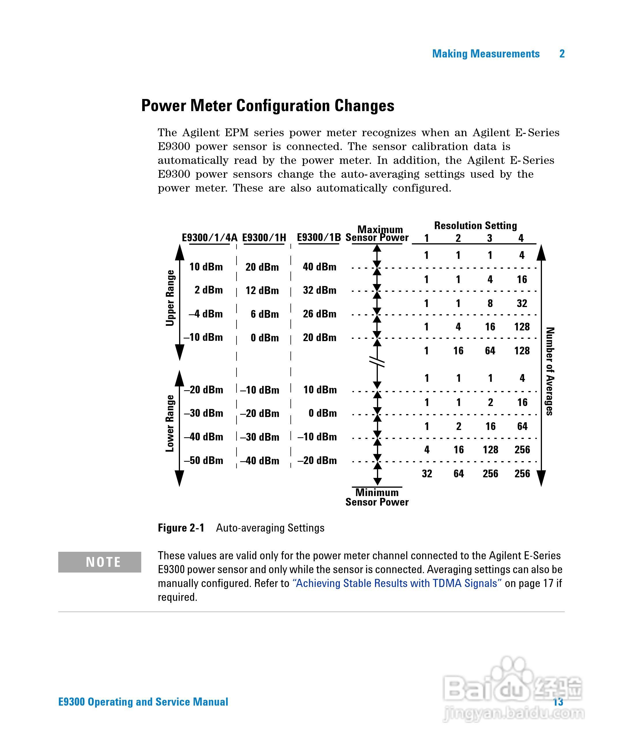 E9301A功率感测器使用手册:[4]