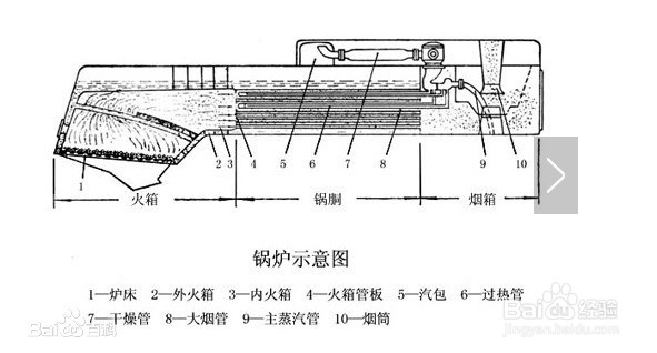 蒸汽机如何推动火车