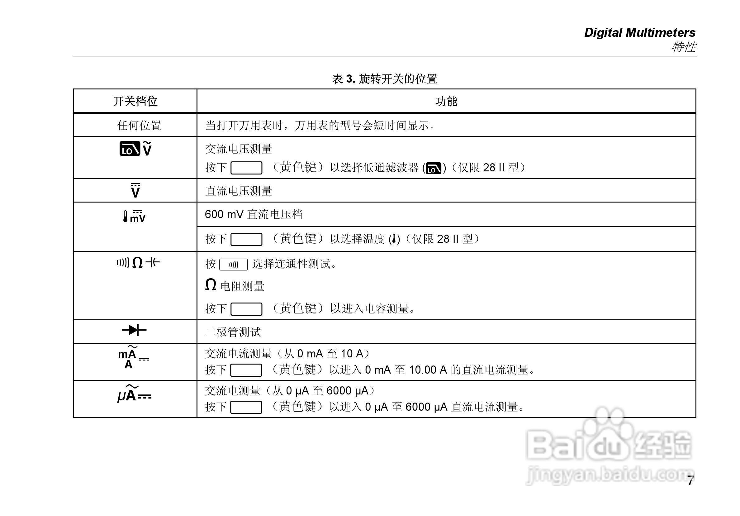 福禄克Fluke 27 II工业多用表使用说明书:[2]