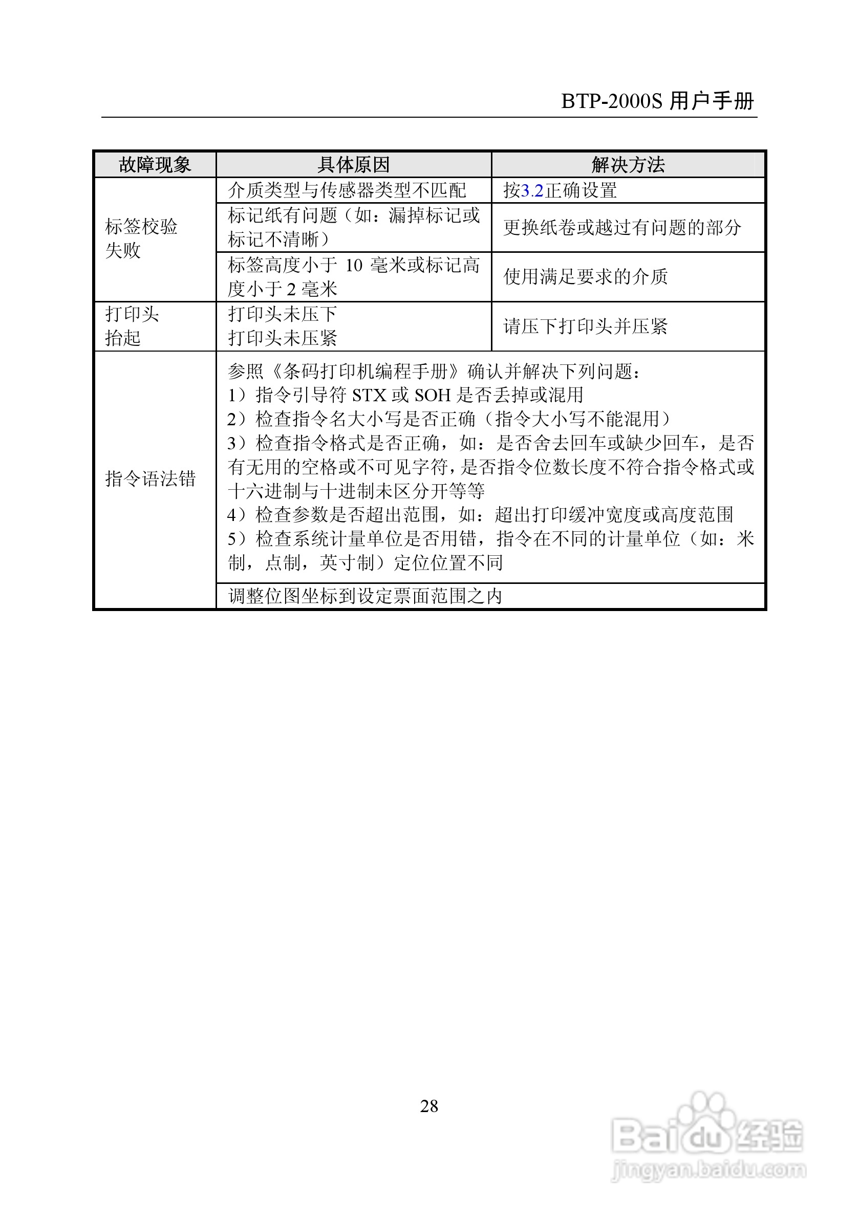 BTP-2000S 标签打印机用户手册:[4]
