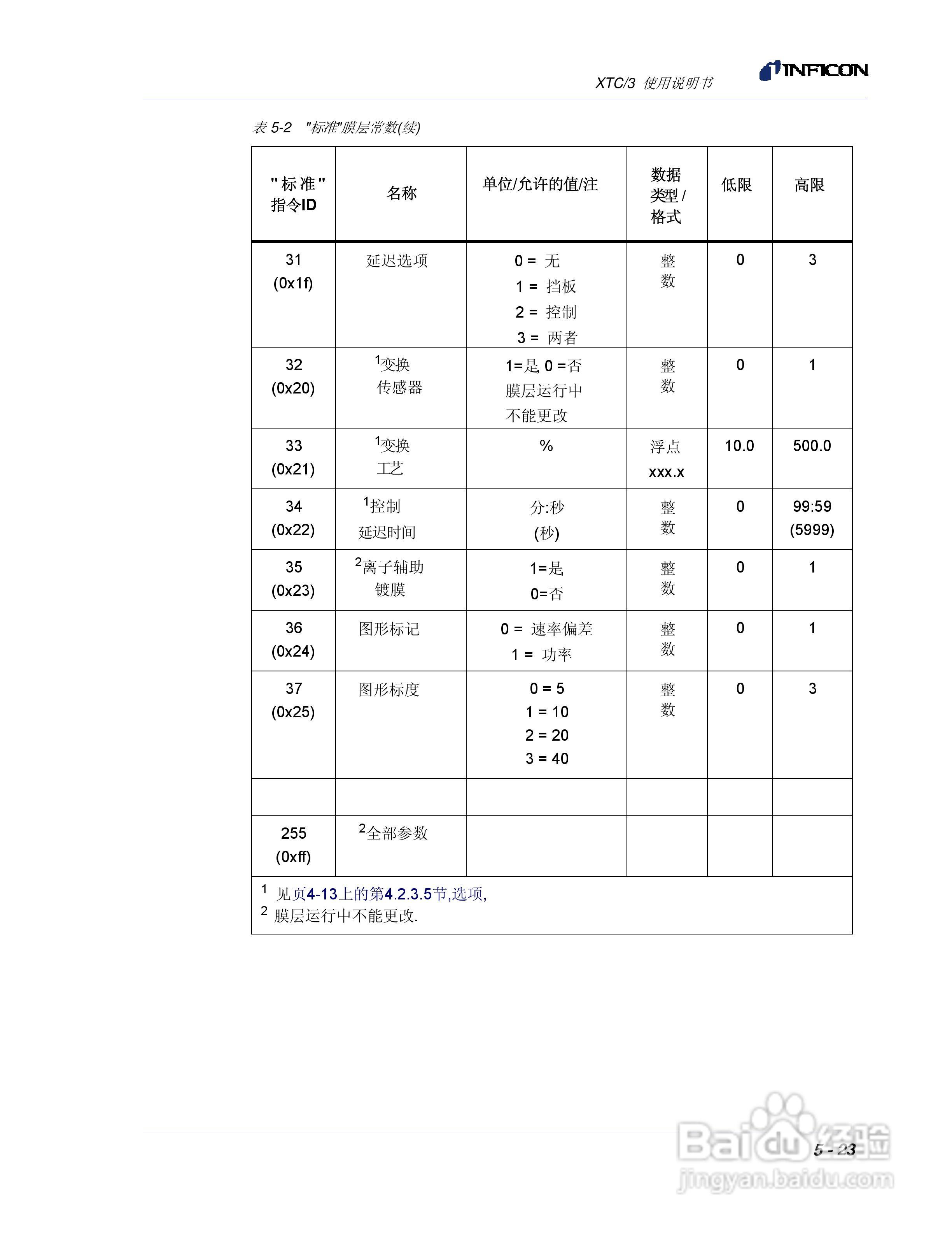 INFICON XTC/3薄膜镀层控制仪使用说明书:[14]