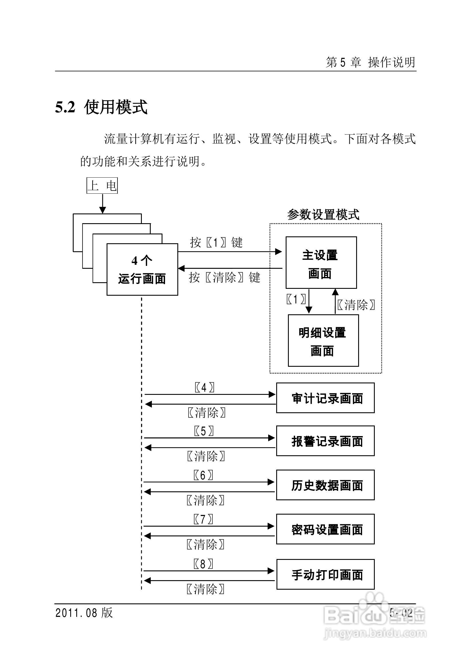 FC2000-IAD流量计算机使用说明书:[4]