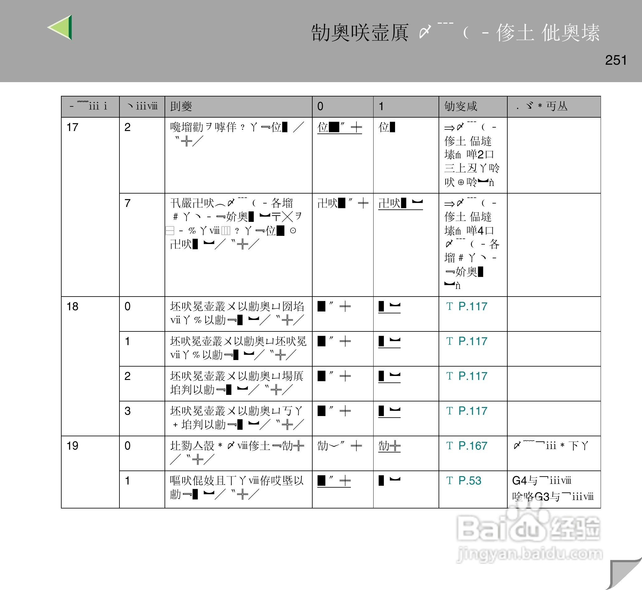 IPsio color8150彩色激光打印机使用说明书:[26]