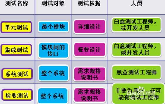 如何编写一份标准的软件测试计划
