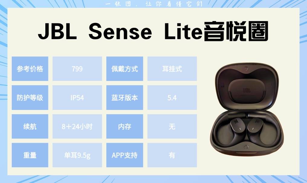 骑行运动耳机哪个好？适配跑步、健身、骑行的运动耳机实测分享