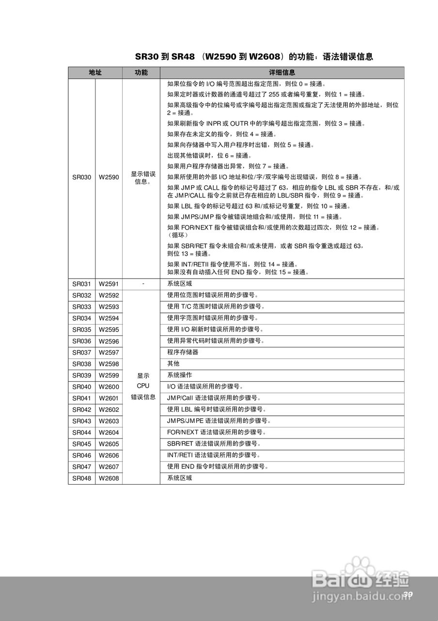 OEMax NX7系列控制器用户手册:[4]