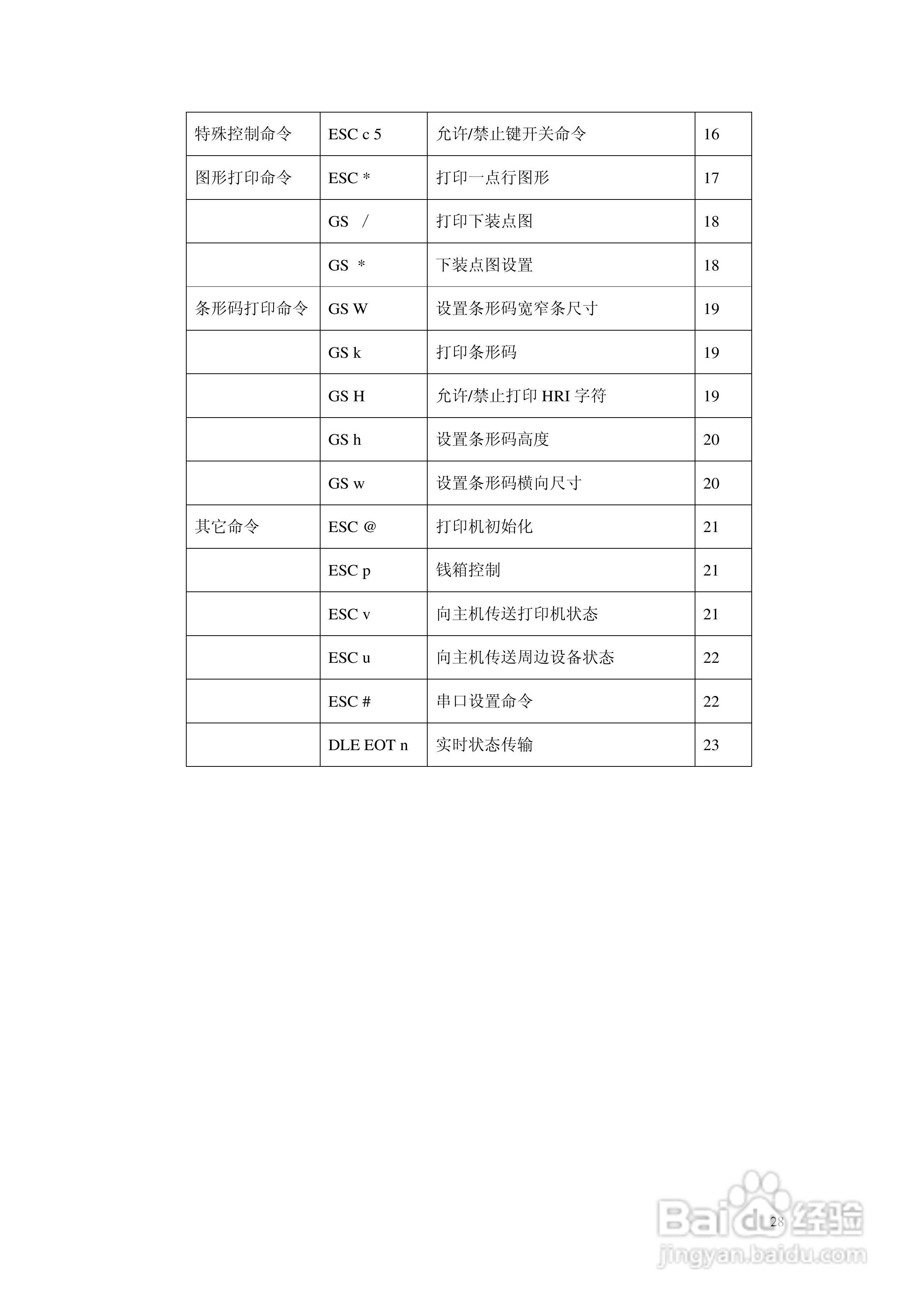SPRT SP-POS58IV热敏打印机使用说明书:[3]