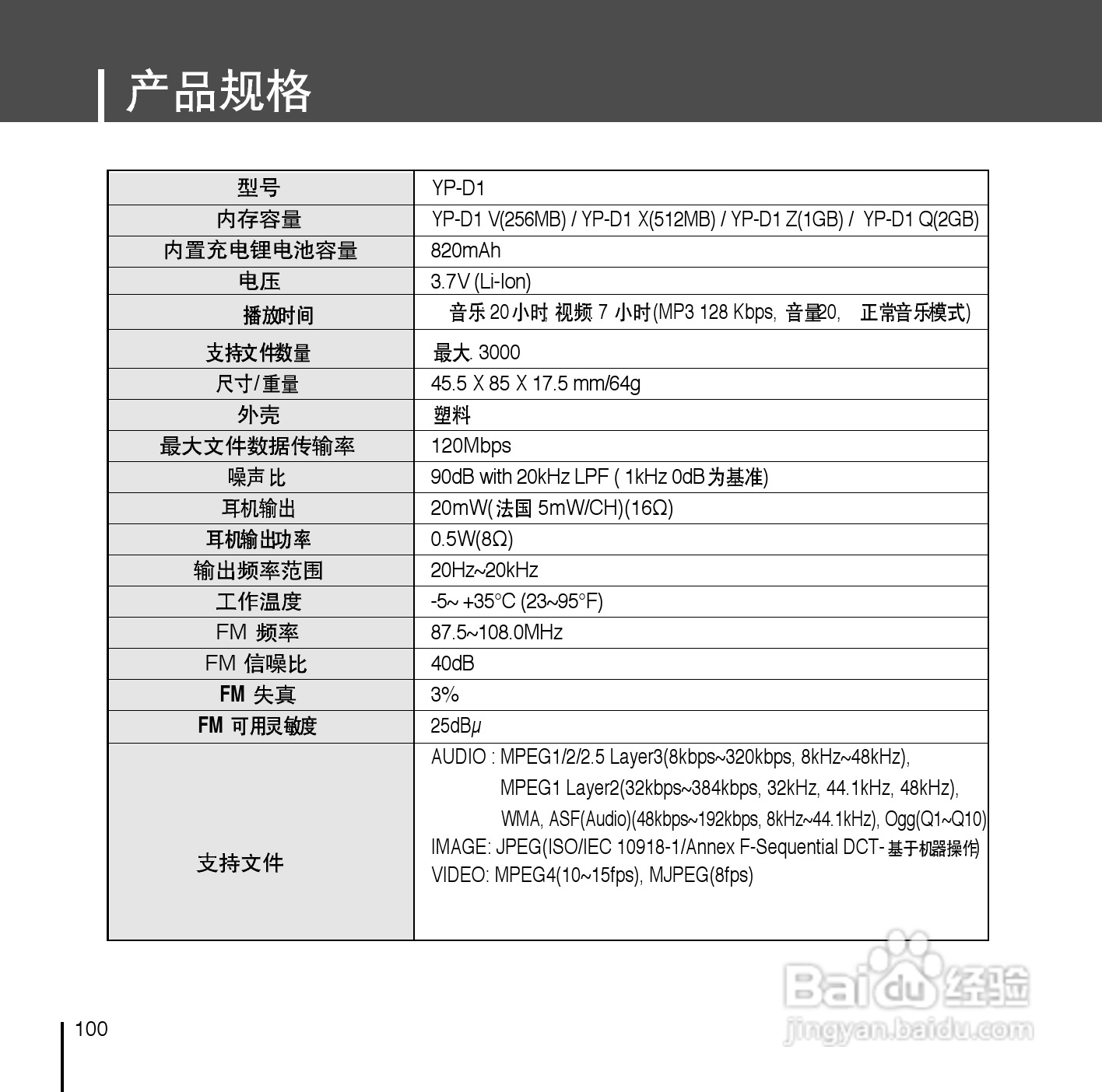 三星YP-D1Z MP3播放器使用说明书:[10]