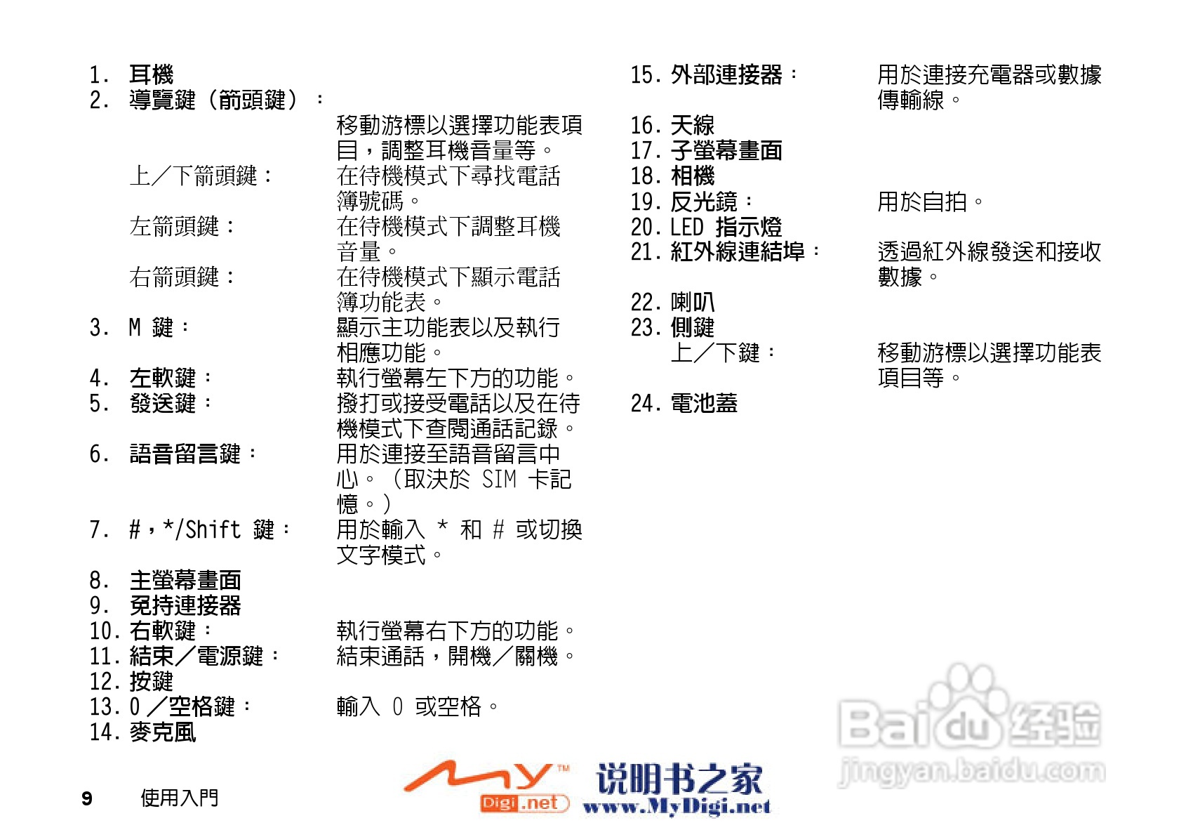 夏普GX-i98手机使用说明书:[1]