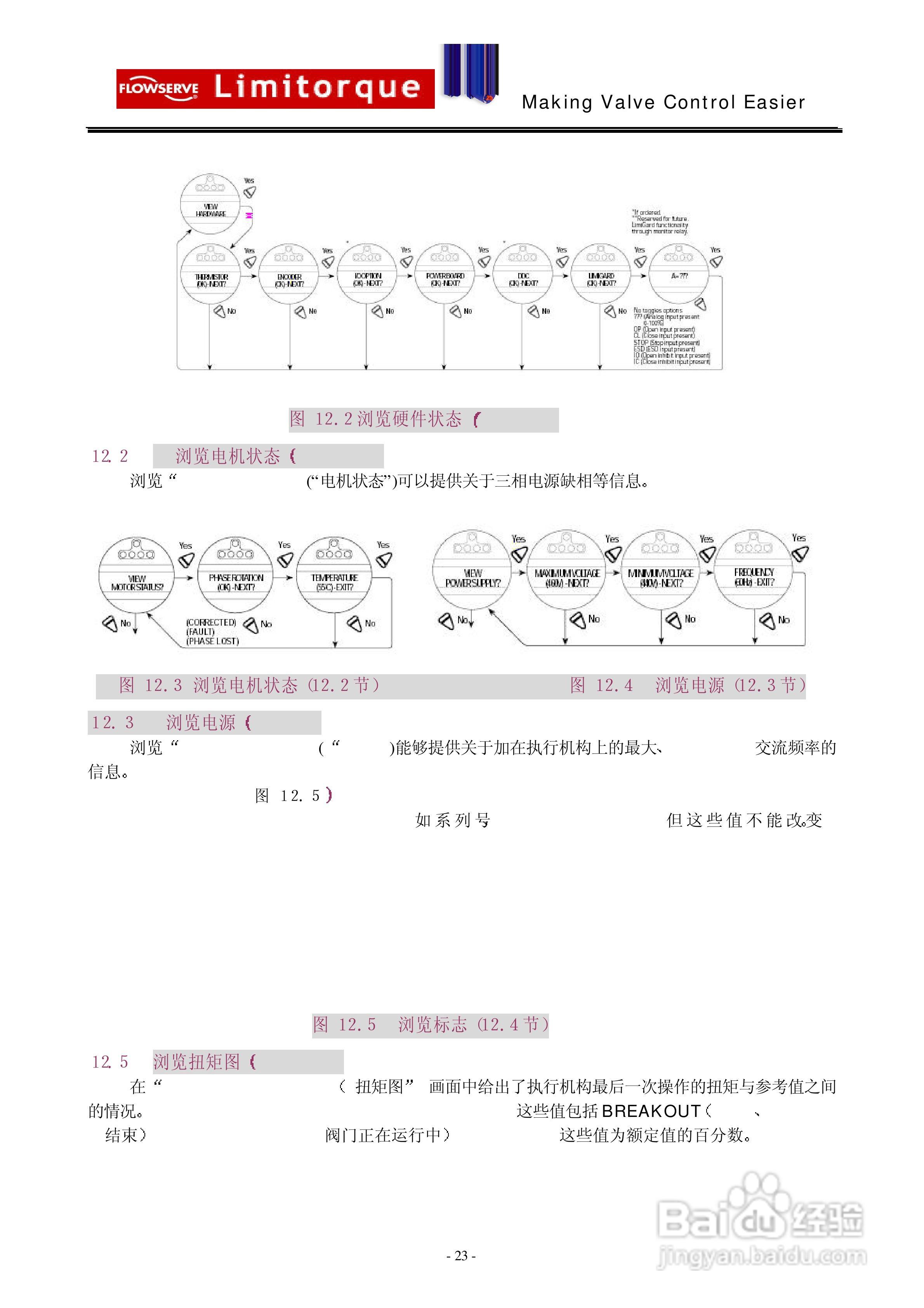 利密托克MX执行器安装和操作手册:[3]