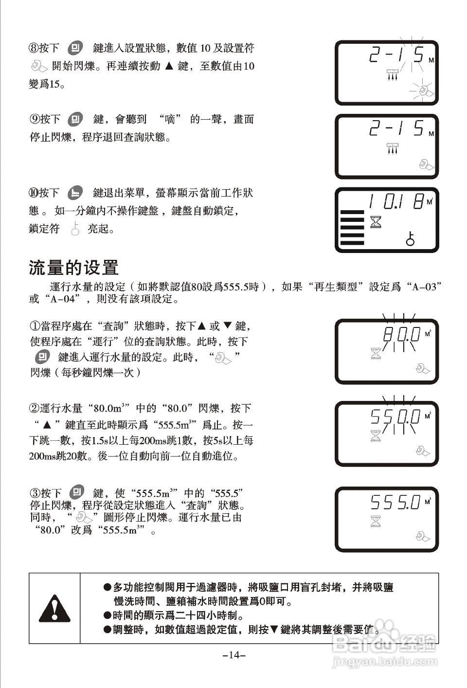 润新TM.F73多功能控制阀使用说明书:[2]