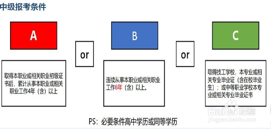 消防设施操作员证书如何考