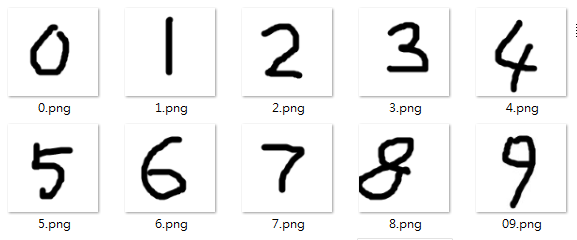mnist手写数字识别教程