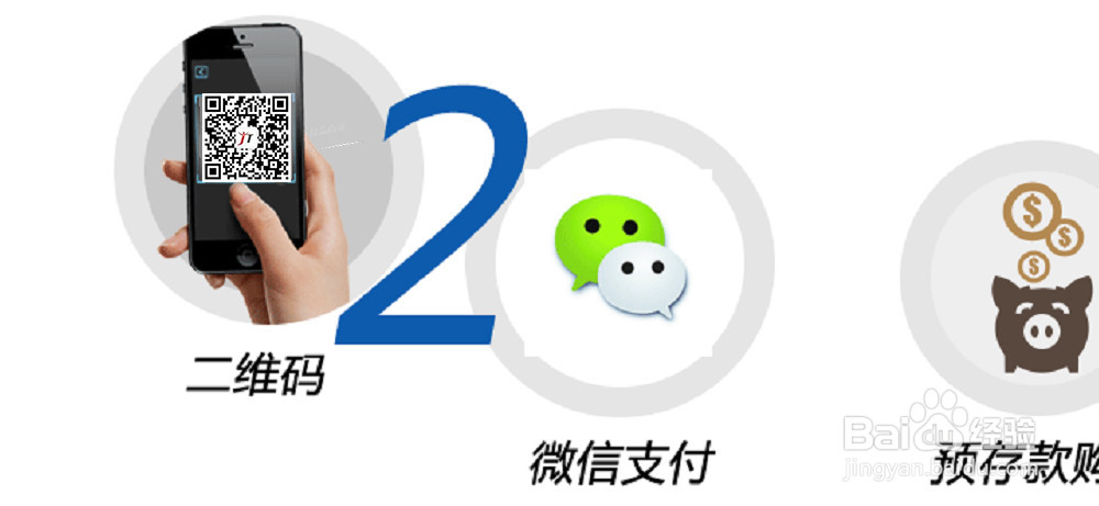 O2O商城系统详解