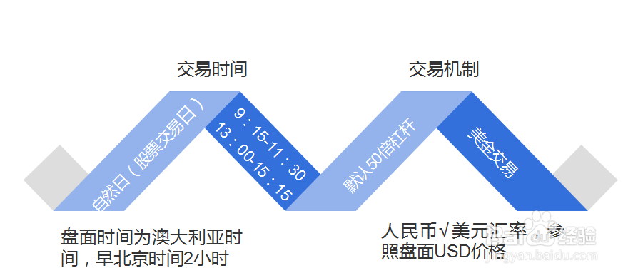 操作ABL沪深300指数需注意
