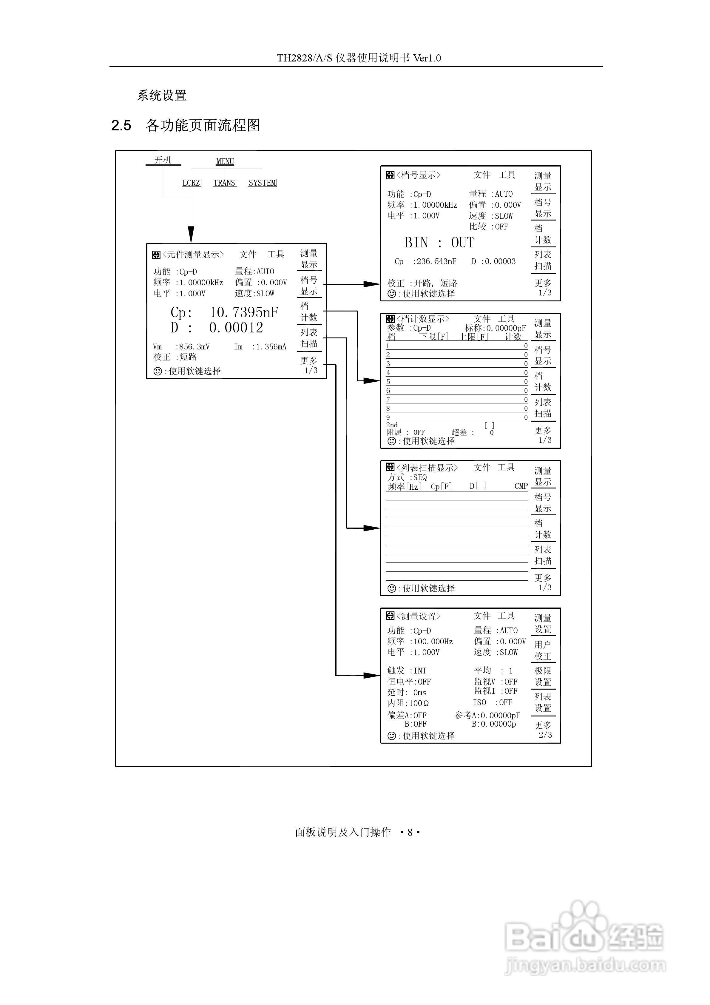 锦流源电子TH2828/TH2828A数字电桥使用说明书:[3]