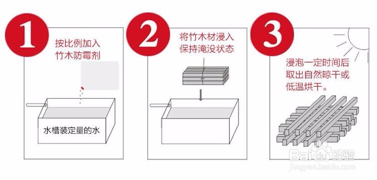 防霉剂防止竹木花器细菌滋生发霉的防霉方案