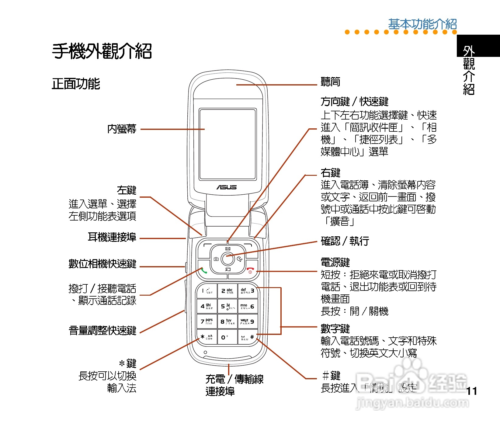 华硕手机J202型说明书:[2]