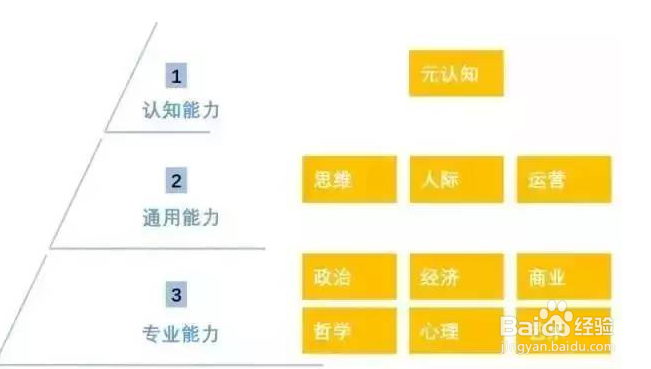 怎么样才是正确的深度思考
