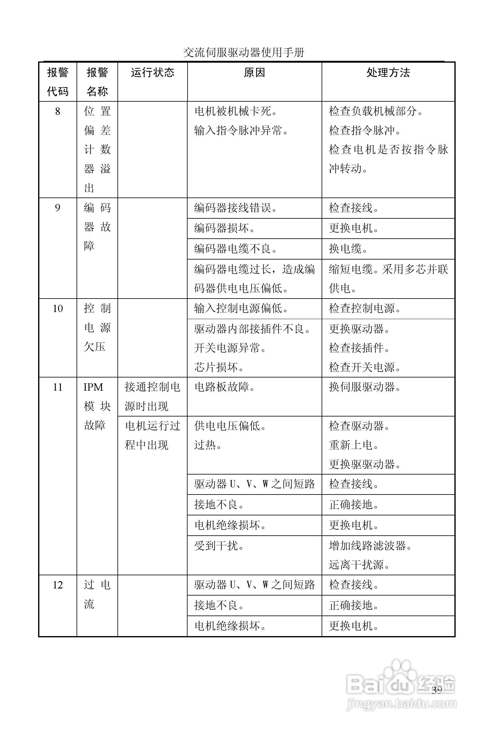 GTAS-30A、50A驱动器说明书:[4]