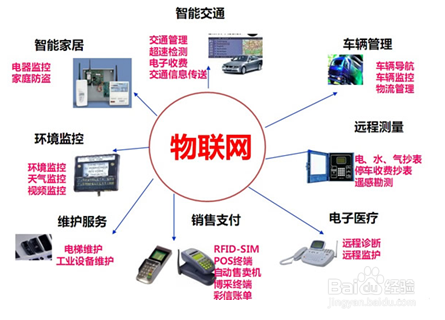 物联网IOT技术的用途范围及典型应用案例