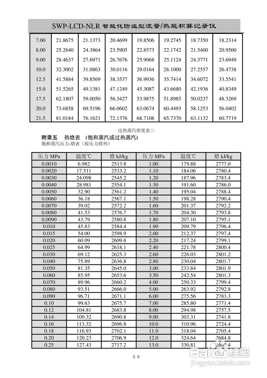 昌晖SWP-LCD-NLR智能化防盗型流量/热能积算仪说明书:[6]