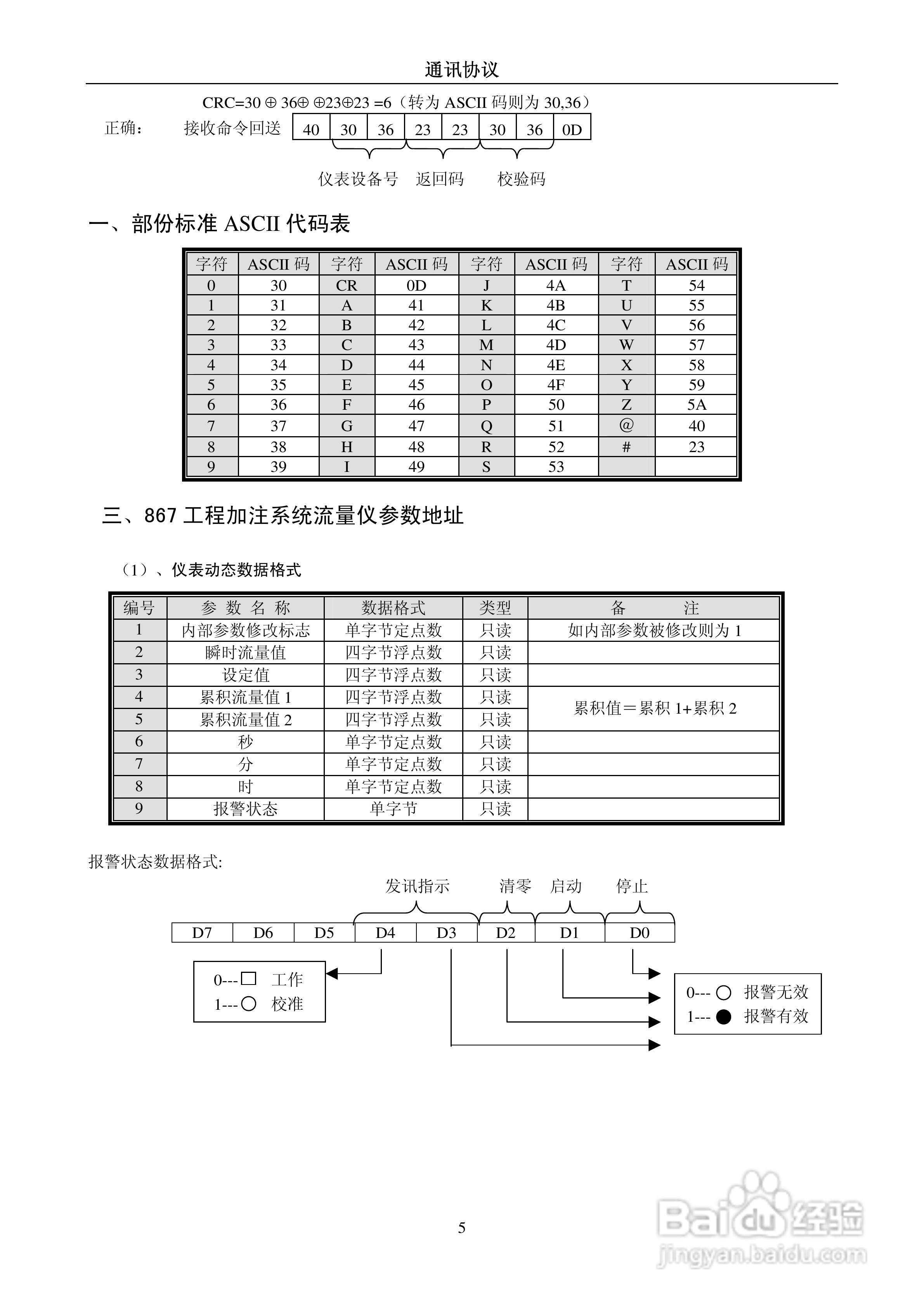 昌晖LCD867流量定量控制仪说明书:[3]