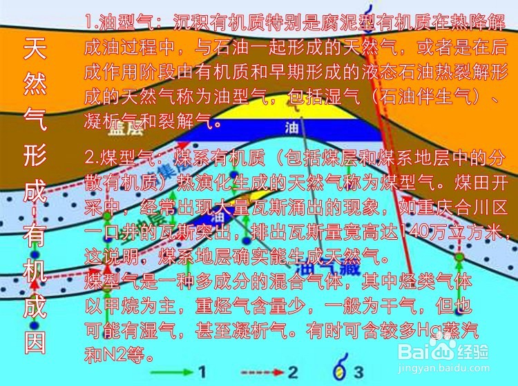 天然气怎么形成的