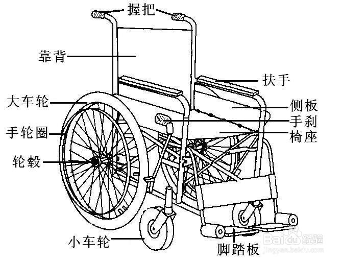 如何为高龄中风老人选购轮椅