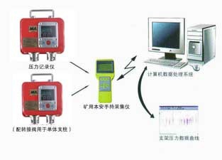 YHJ60煤矿用本安型压力记录仪配采集仪操作说明