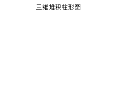 PPT如何创建三维堆积柱形图