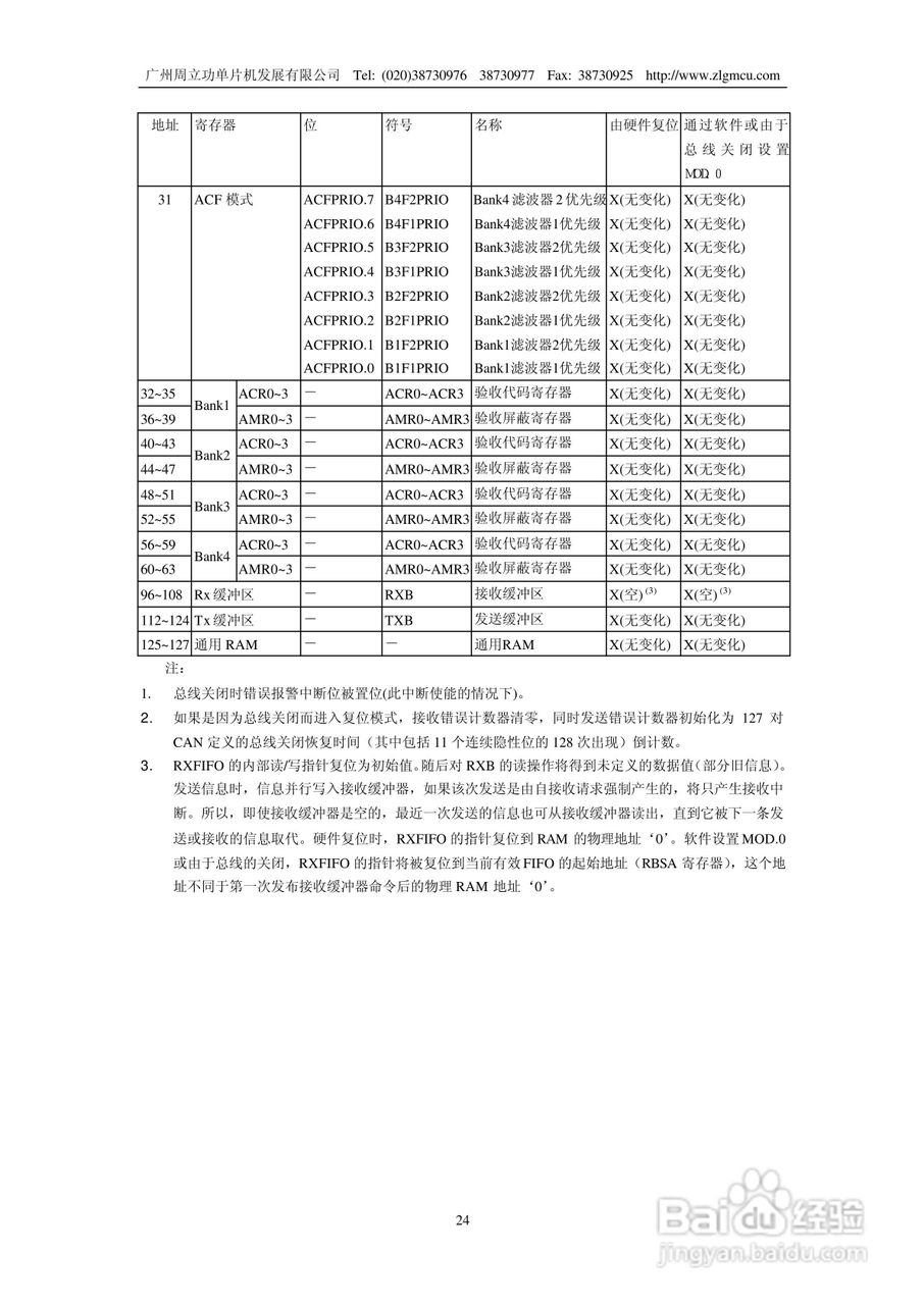 周立功P8xC591微控制器说明书:[3]