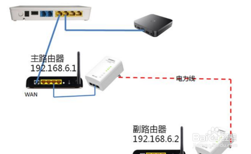 家里如何安装两个路由器？