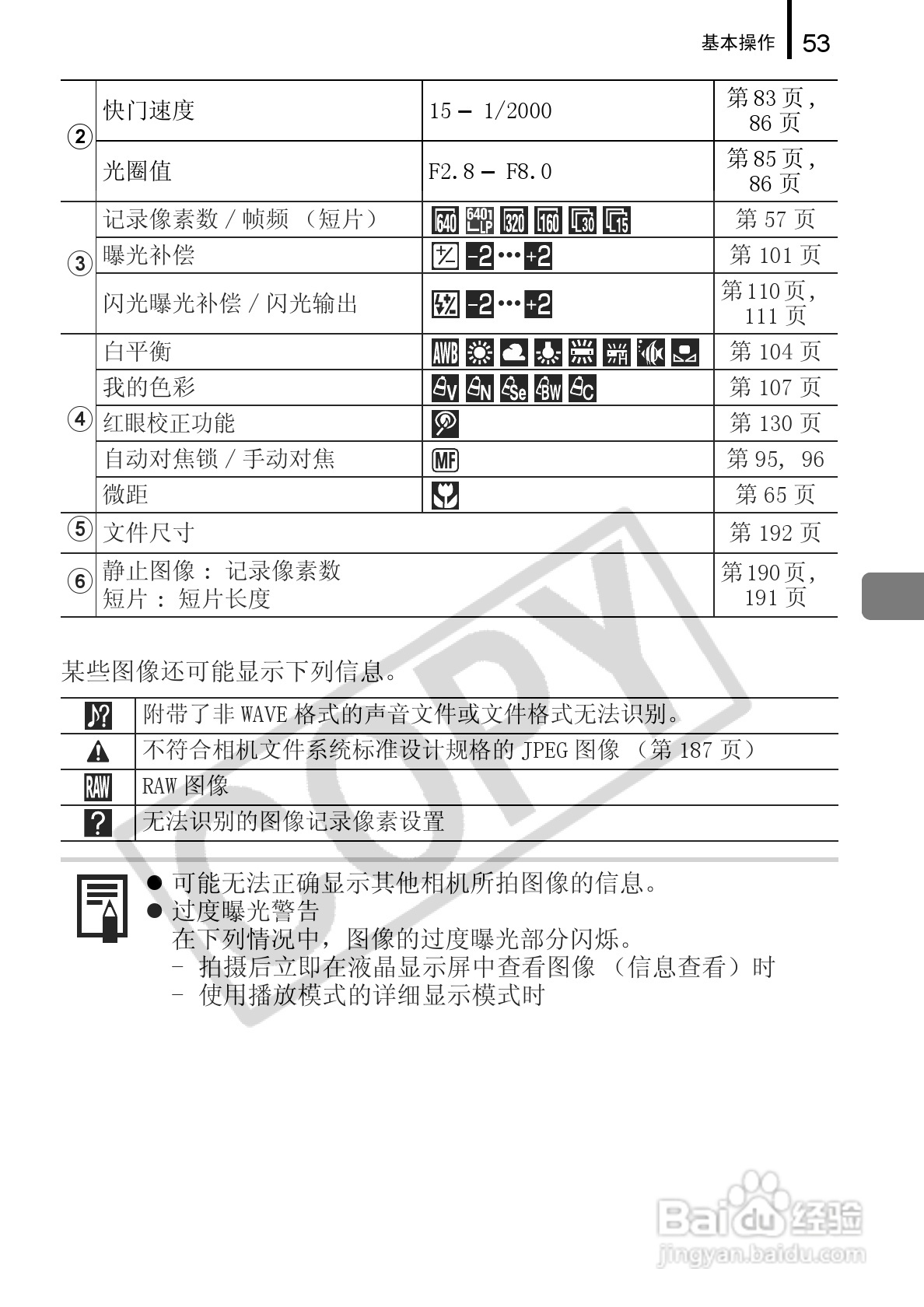 佳能PowerShot A720 IS数码相机使用说明书:[6]