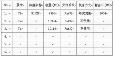 <b>怎样安装联想硬盘保护系统</b>