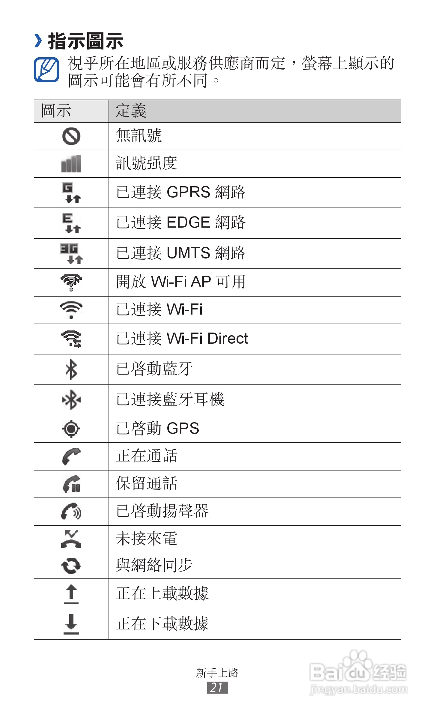 三星GT-I9070手机使用说明书:[3]