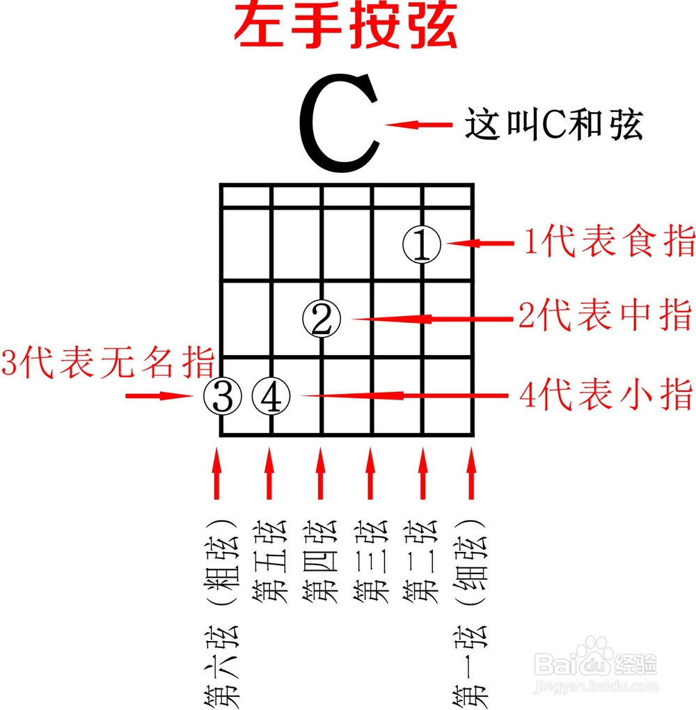 简单快速吉他基础入门自学计划