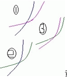 MA移动平均线指标学习