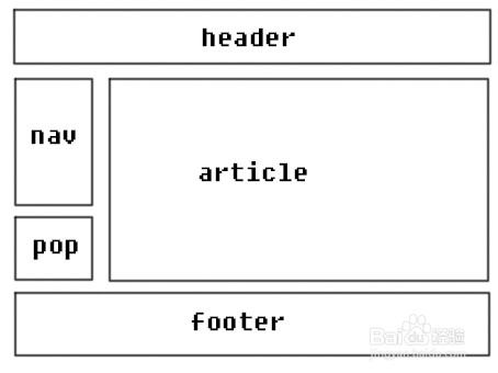 Dreamweaver CS6如何应用：[2]怎样设计好网页