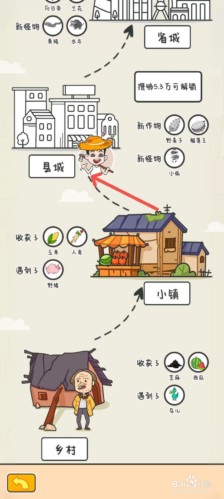种田重启人生怎么解锁县城搬家去县城住