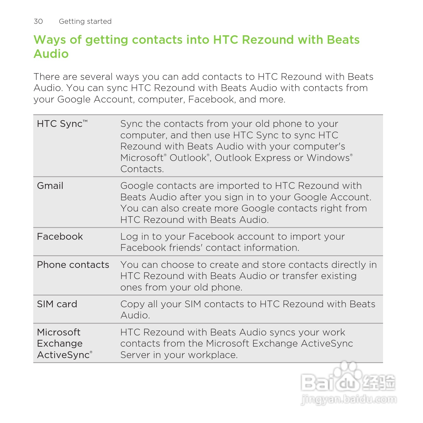 多普达HTC Rezound手机说明书:[3]