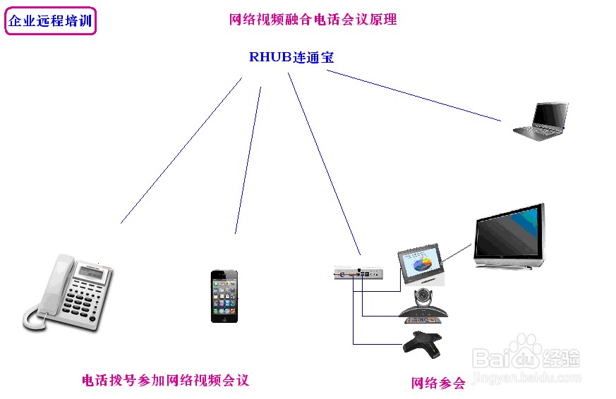 企业远程培训有哪些可选方式