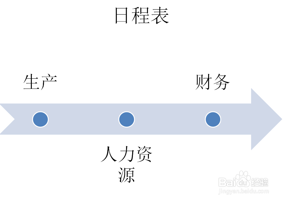PPT如何创建基本日程表SMARTART图形